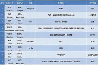 7战4胜！布莱顿是在酋长球场对阵阿森纳胜率最高的英格兰球队