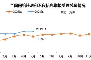 全面表现难救主！哈特22中8&三分8中3空砍23分10板12助的三双